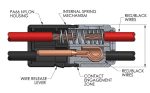 Wire Nut Killer:  Double-Wire Push-In Connector - Image 3